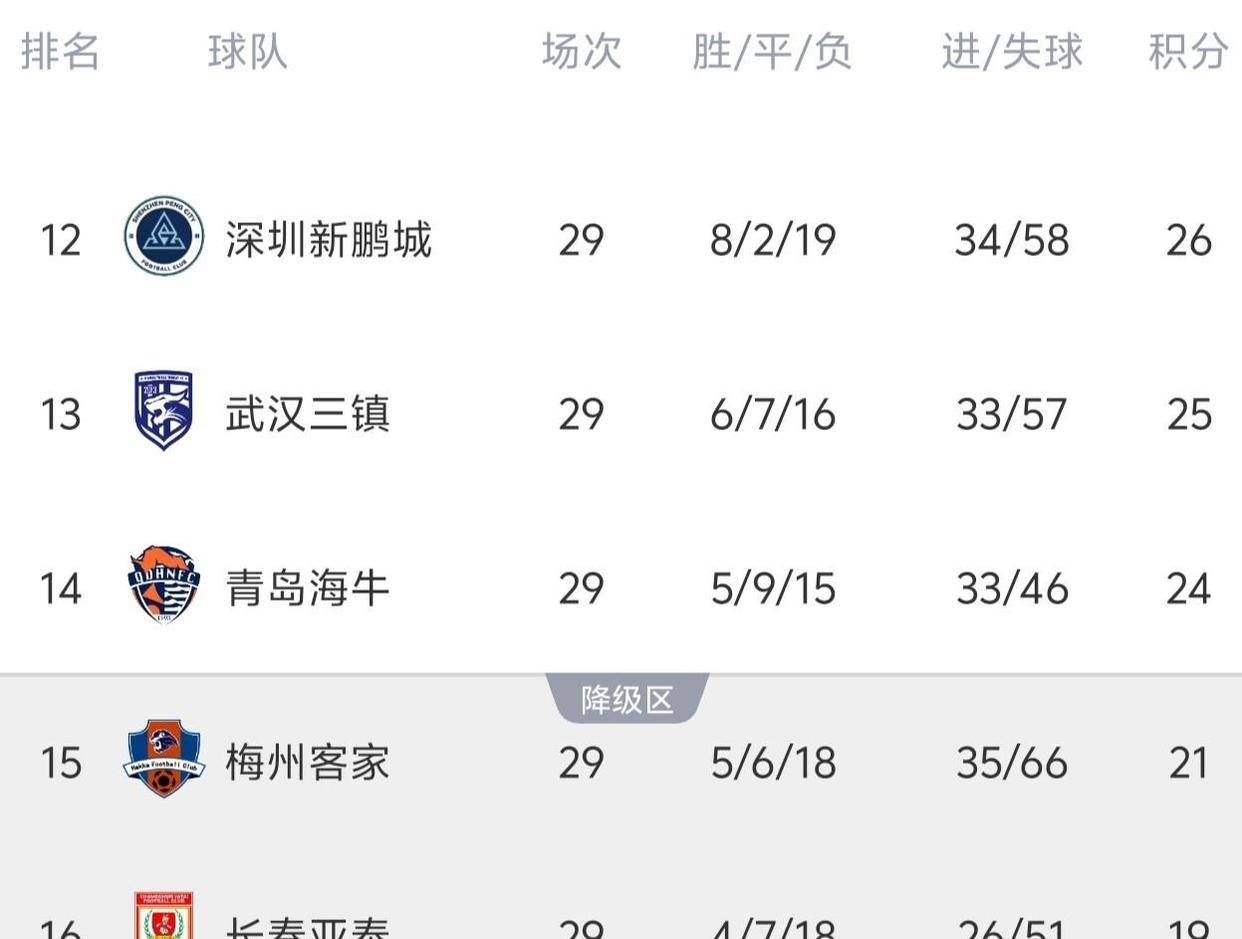 包含亚洲足协公布赛季赛程，种种阵容备受瞩目的词条