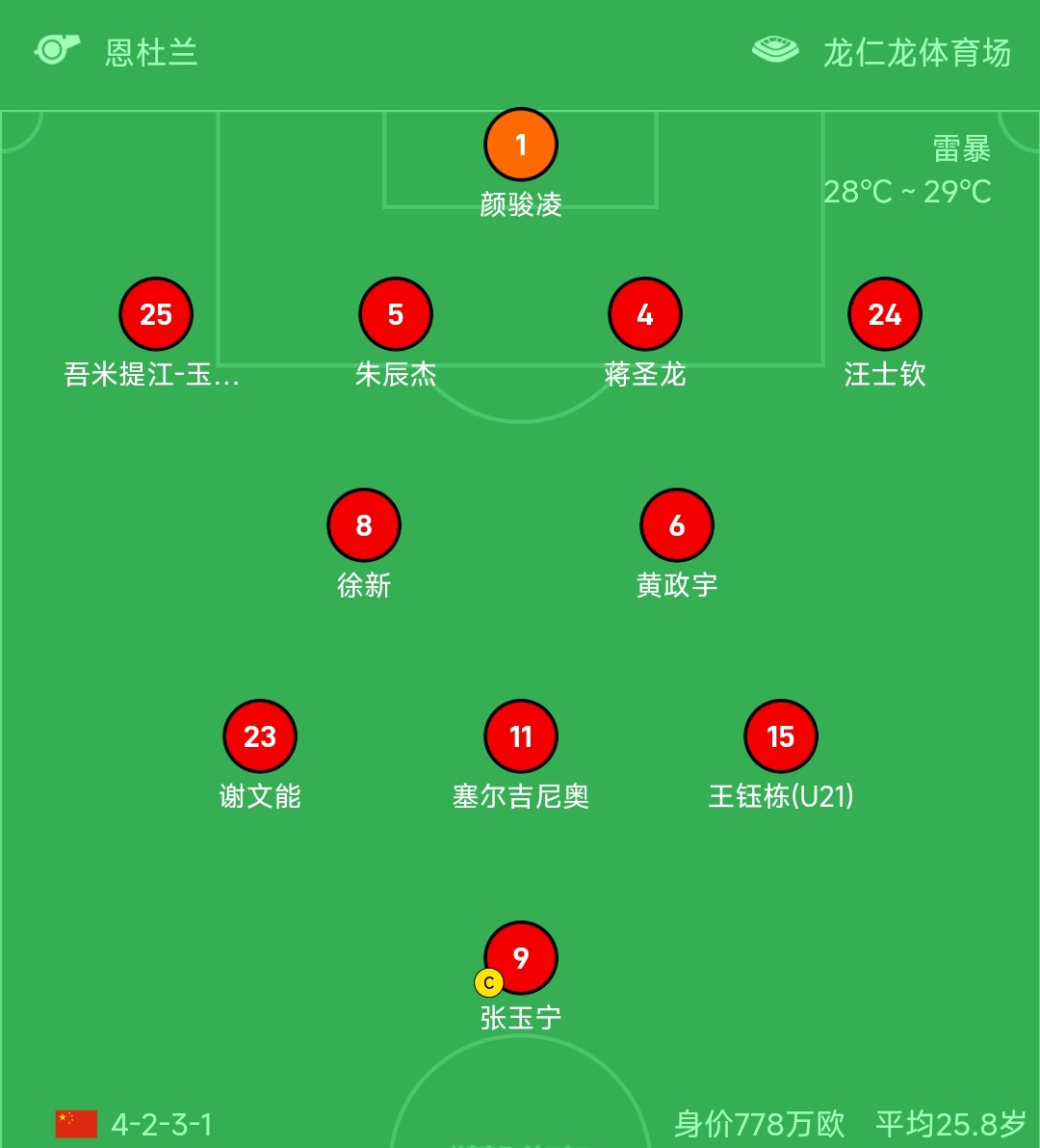 包含亚洲足协公布赛季赛程，种种阵容备受瞩目的词条