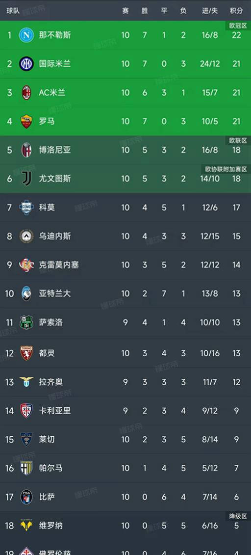 那不勒斯客场大胜，积分榜上逐渐爬升的简单介绍