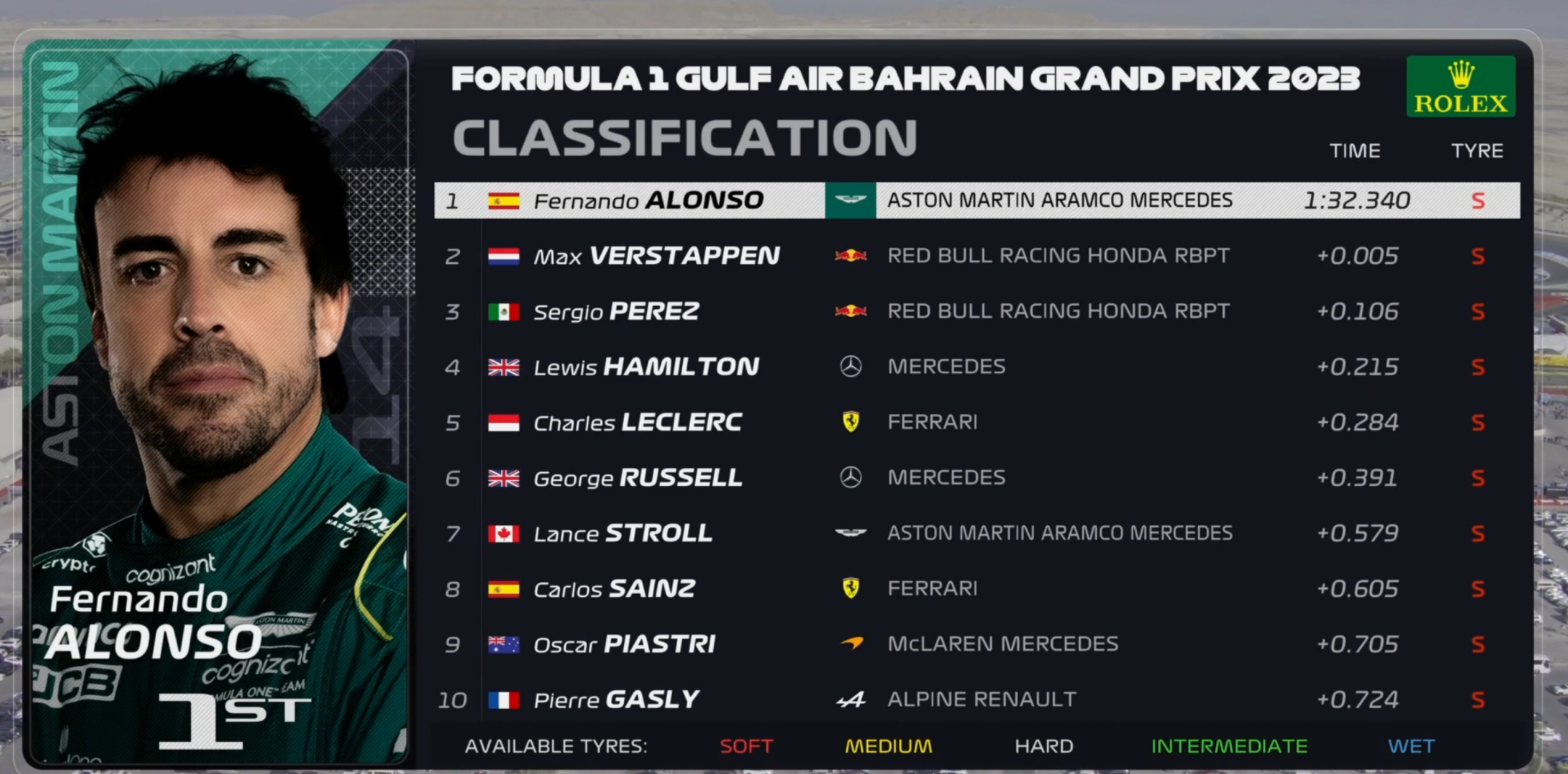 阿斯顿马丁力克梅赛德斯，阿隆索带队取胜的简单介绍