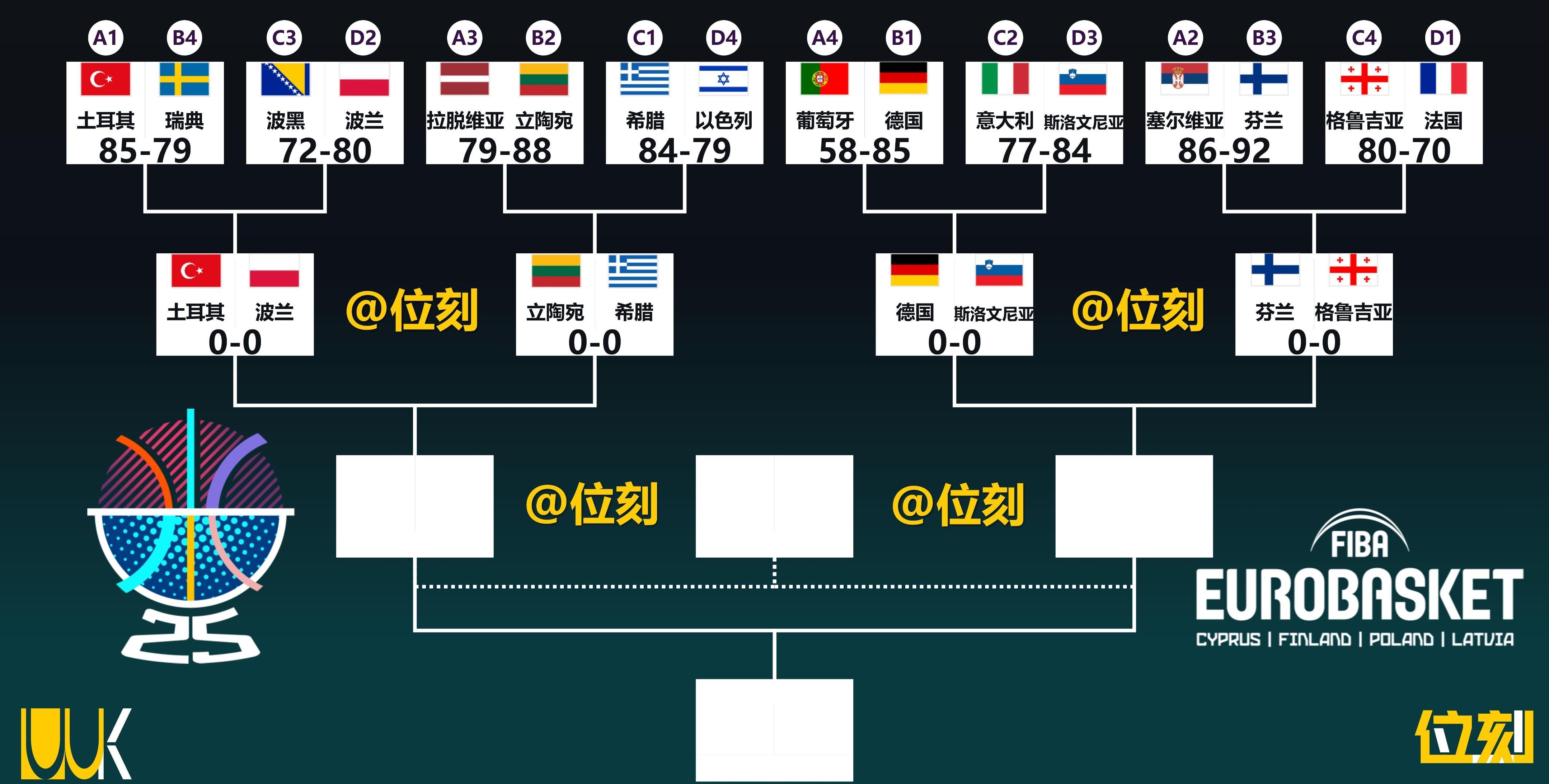 瑞典队力克葡萄牙队，波尔关键制胜